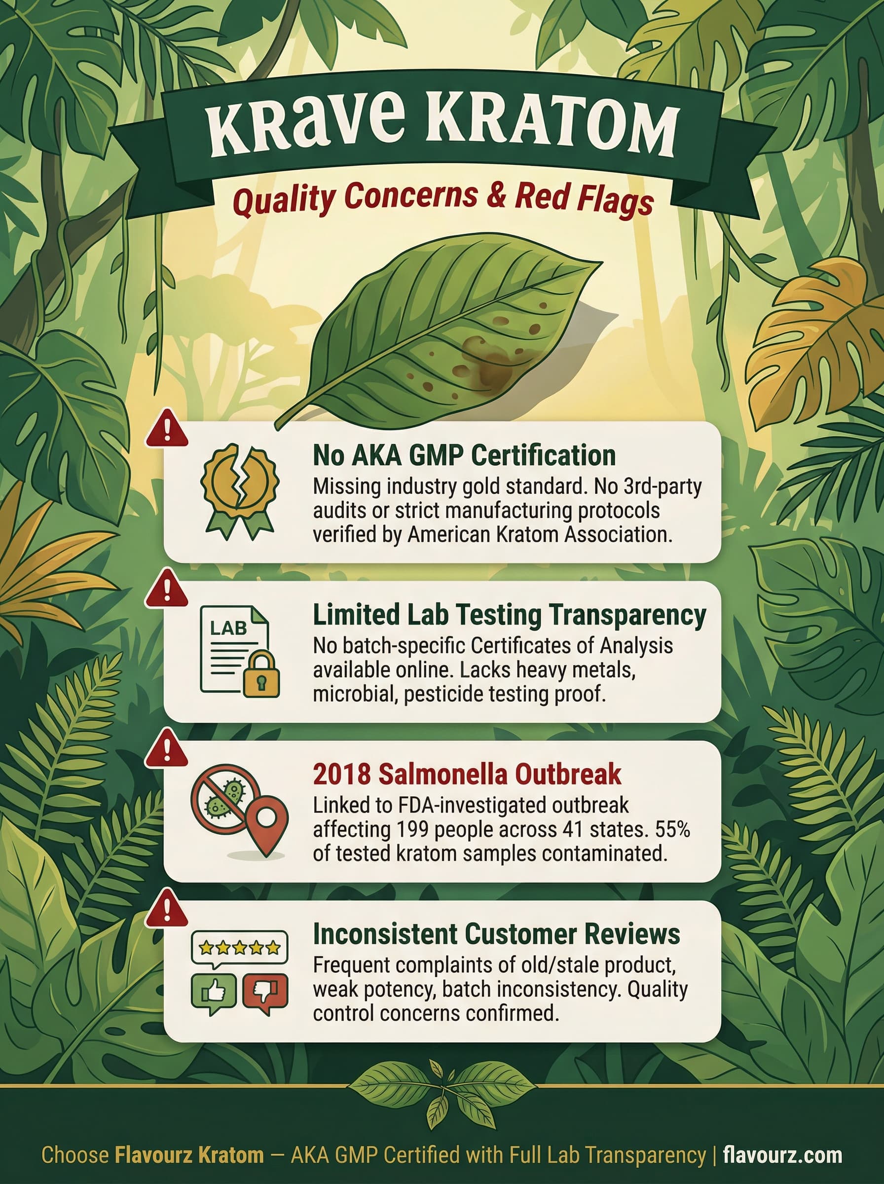 Quality Concerns and Red Flags